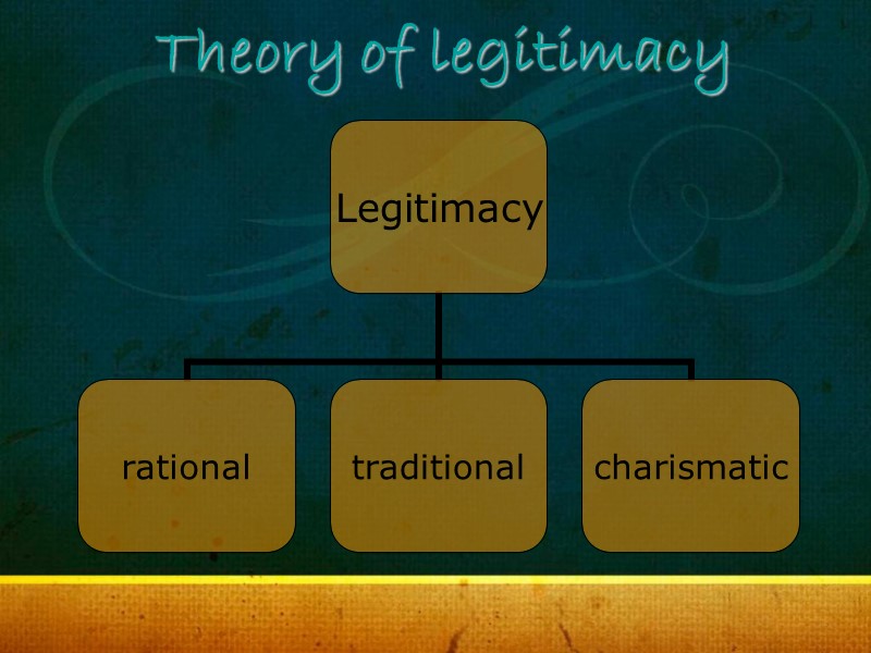 Theory of legitimacy
